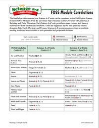 SAZ-FOSS Correlations, page 1