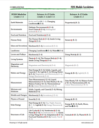 SAZ-FOSS Correlations, page 2