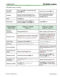 SAZ-FOSS Correlations, page 3