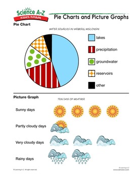 Science Charts And Graphs