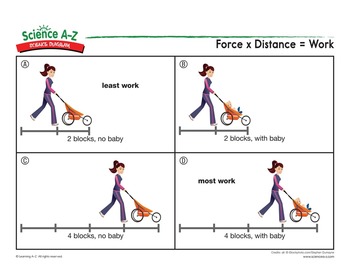 force work science distance motion machines pdf physical project diagrams unit earth print printable move sciencea grades teaching visual resources