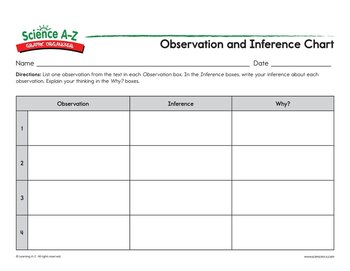 Observation Chart Template For Science
